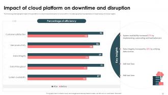 Strategic Approach For Effective Data Migration Powerpoint Presentation Slides Best Good