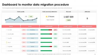 Strategic Approach For Effective Data Migration Powerpoint Presentation Slides Content Ready Good