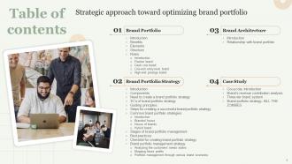 Strategic Approach Toward Optimizing Brand Portfolio Branding CD V