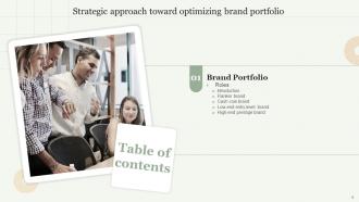 Strategic Approach Toward Optimizing Brand Portfolio Branding CD V