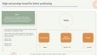 Strategic Approach Toward Optimizing Brand Portfolio Branding CD V