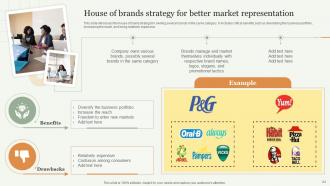 Strategic Approach Toward Optimizing Brand Portfolio Branding CD V