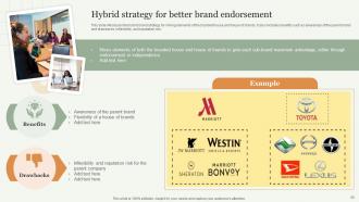 Strategic Approach Toward Optimizing Brand Portfolio Branding CD V