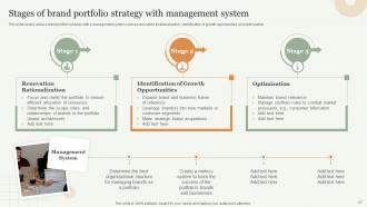 Strategic Approach Toward Optimizing Brand Portfolio Branding CD V