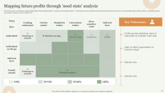 Strategic Approach Toward Optimizing Brand Portfolio Branding CD V