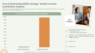 Strategic Approach Toward Optimizing Brand Portfolio Branding CD V