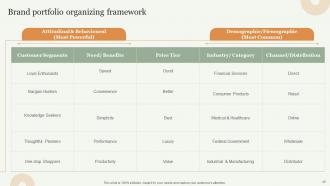 Strategic Approach Toward Optimizing Brand Portfolio Branding CD V