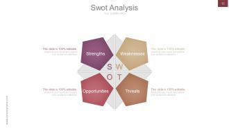 Strategic brand development marketing and management process