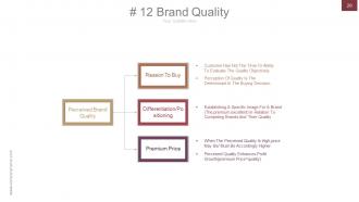 Strategic brand development marketing and management process