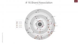 Strategic brand development marketing and management process