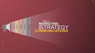 Strategic brand development marketing and management process