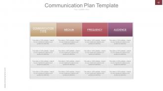 Strategic brand development marketing and management process