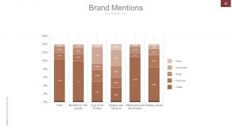 Strategic brand development marketing and management process