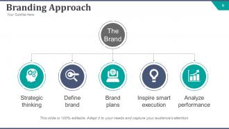 Strategic brand development plan powerpoint presentation slides