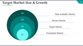 Strategic brand development plan powerpoint presentation slides