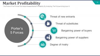 Strategic brand development plan powerpoint presentation slides