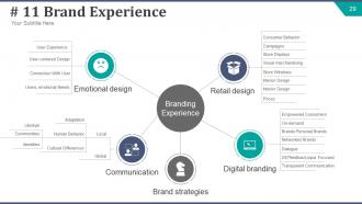 Strategic brand development plan powerpoint presentation slides