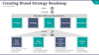 Strategic brand development plan powerpoint presentation slides