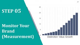 Strategic brand development plan powerpoint presentation slides