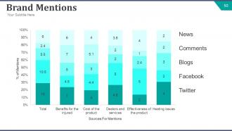 Strategic brand development plan powerpoint presentation slides