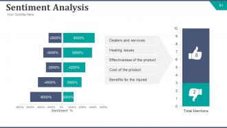 Strategic brand development plan powerpoint presentation slides