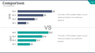 Strategic brand development plan powerpoint presentation slides