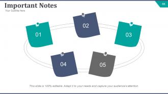 Strategic brand development plan powerpoint presentation slides