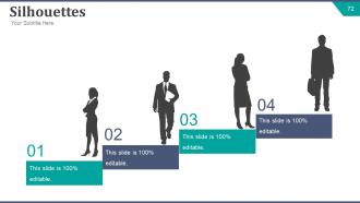 Strategic brand development plan powerpoint presentation slides