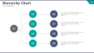 Strategic brand development plan powerpoint presentation slides