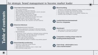 Strategic Brand Management To Become Market Leader Branding CD V