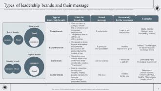 Strategic Brand Management To Become Market Leader Branding CD V