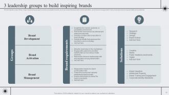 Strategic Brand Management To Become Market Leader Branding CD V