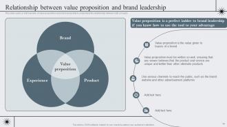 Strategic Brand Management To Become Market Leader Branding CD V