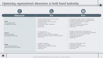 Strategic Brand Management To Become Market Leader Branding CD V