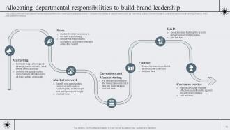 Strategic Brand Management To Become Market Leader Branding CD V