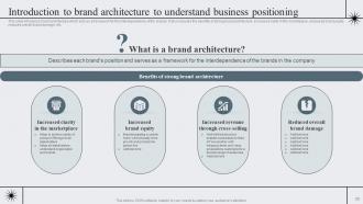 Strategic Brand Management To Become Market Leader Branding CD V