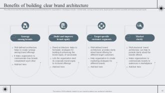 Strategic Brand Management To Become Market Leader Branding CD V