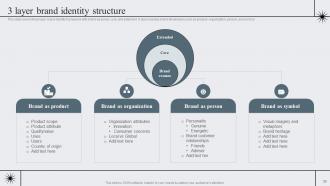 Strategic Brand Management To Become Market Leader Branding CD V