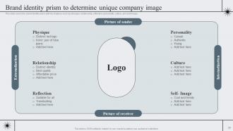 Strategic Brand Management To Become Market Leader Branding CD V