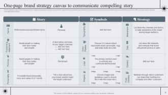 Strategic Brand Management To Become Market Leader Branding CD V