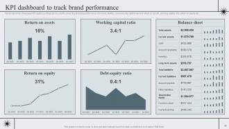 Strategic Brand Management To Become Market Leader Branding CD V