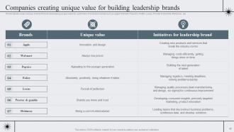 Strategic Brand Management To Become Market Leader Branding CD V