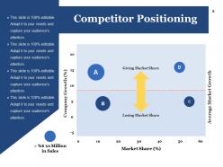 Strategic Competitive Analysis Powerpoint Presentation Slides