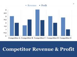 Strategic Competitive Analysis Powerpoint Presentation Slides