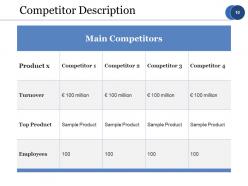 Strategic Competitive Analysis Powerpoint Presentation Slides