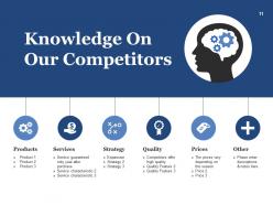 Strategic Competitive Analysis Powerpoint Presentation Slides