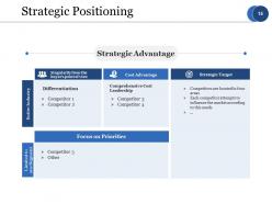 Strategic Competitive Analysis Powerpoint Presentation Slides