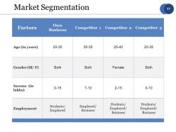 Strategic Competitive Analysis Powerpoint Presentation Slides