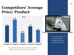 Strategic Competitive Analysis Powerpoint Presentation Slides