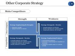 Strategic Competitive Analysis Powerpoint Presentation Slides